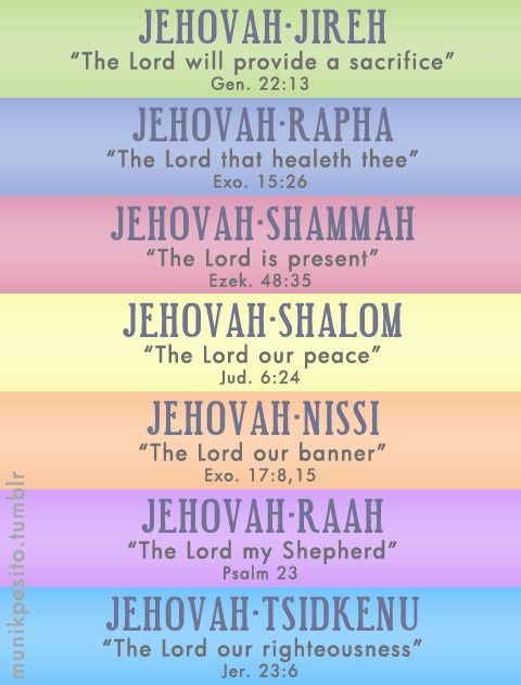 The Seven Compound Names of Jehovah (Pt. 4)